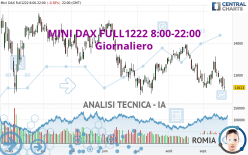 MINI DAX FULL0624 8:00-22:00 - Giornaliero