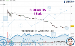 BIOCARTIS - 1 Std.