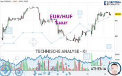 EUR/HUF - 1 uur