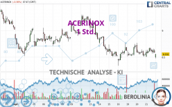 ACERINOX - 1 Std.