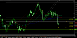 AUD/JPY - 4H