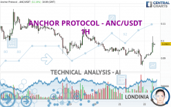 ANCHOR PROTOCOL - ANC/USDT - 1H