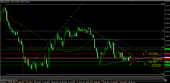 GBP/AUD - Daily