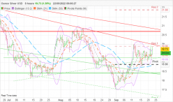 SILVER - USD - 8H