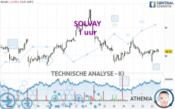 SOLVAY - 1 uur