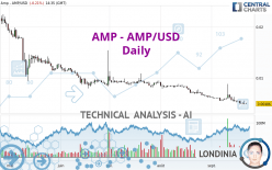 AMP - AMP/USD - Giornaliero