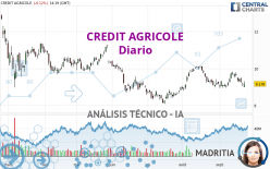 CREDIT AGRICOLE - Diario