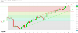 SILVER - USD - Journalier