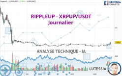 RIPPLEUP - XRPUP/USDT - Journalier