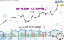 RIPPLEUP - XRPUP/USDT - 1H