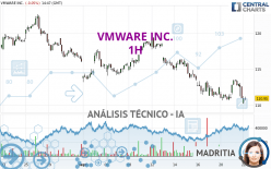VMWARE INC. - 1H