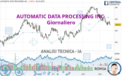 AUTOMATIC DATA PROCESSING INC. - Giornaliero