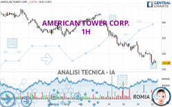 AMERICAN TOWER CORP. - 1H