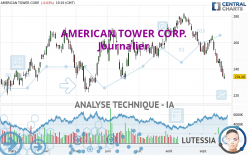 AMERICAN TOWER CORP. - Journalier