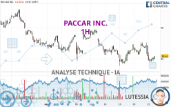 PACCAR INC. - 1H