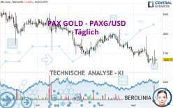 PAX GOLD - PAXG/USD - Journalier