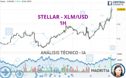 STELLAR - XLM/USD - 1H