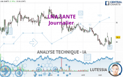 LNA SANTE - Journalier