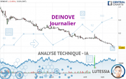 DEINOVE - Diario