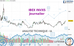 IBEX INVX5 - Journalier