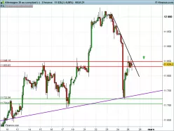 DAX40 PERF INDEX - 2H