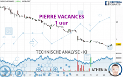 PIERRE VACANCES - 1 uur