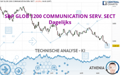 S&P GLOB 1200 COMMUNICATION SERV. SECT - Dagelijks
