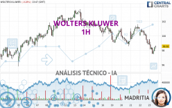 WOLTERS KLUWER - 1H