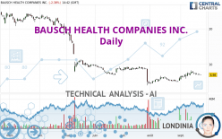 BAUSCH HEALTH COMPANIES INC. - Daily