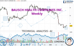 BAUSCH HEALTH COMPANIES INC. - Weekly