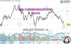 SBA COMMUNICATIONS - Diario