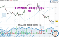 EDWARDS LIFESCIENCES - 1H