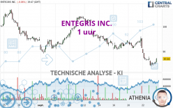 ENTEGRIS INC. - 1 uur