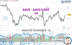 AAVE - AAVE/USDT - 1H