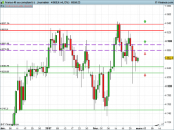 CAC40 INDEX - Daily