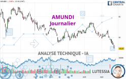 AMUNDI - Journalier