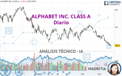 ALPHABET INC. CLASS A - Diario