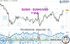 SUSHI - SUSHI/USD - 1 Std.
