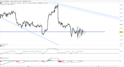 BITCOIN - BTC/USDT - 4H