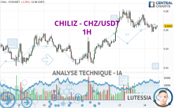 CHILIZ - CHZ/USDT - 1H