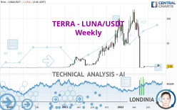 TERRA - LUNA/USDT - Weekly