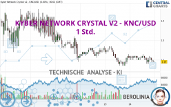 KYBER NETWORK CRYSTAL V2 - KNC/USD - 1 Std.