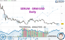 SERUM - SRM/USD - Daily
