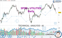 SPDR - UTILITIES - Journalier