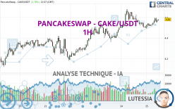 PANCAKESWAP - CAKE/USDT - 1H