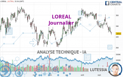 LOREAL - Giornaliero