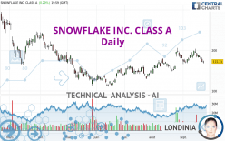 SNOWFLAKE INC. CLASS A - Daily