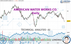 AMERICAN WATER WORKS CO. - Daily