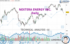 NEXTERA ENERGY INC. - Journalier