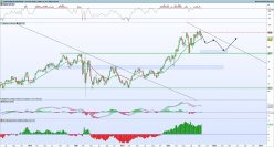 CONSOLIDATED EDISON INC. - Settimanale